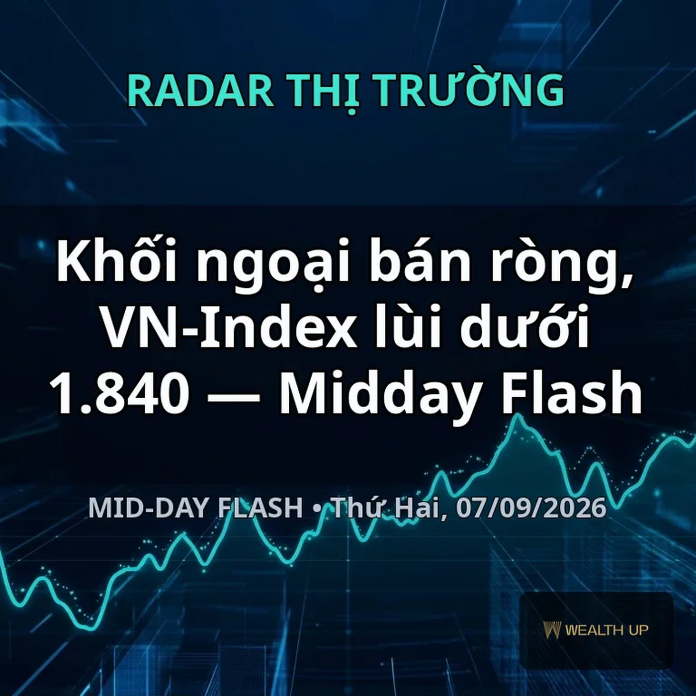 Khối ngoại bán ròng, VN-Index lùi dưới 1.840 — Midday Flash