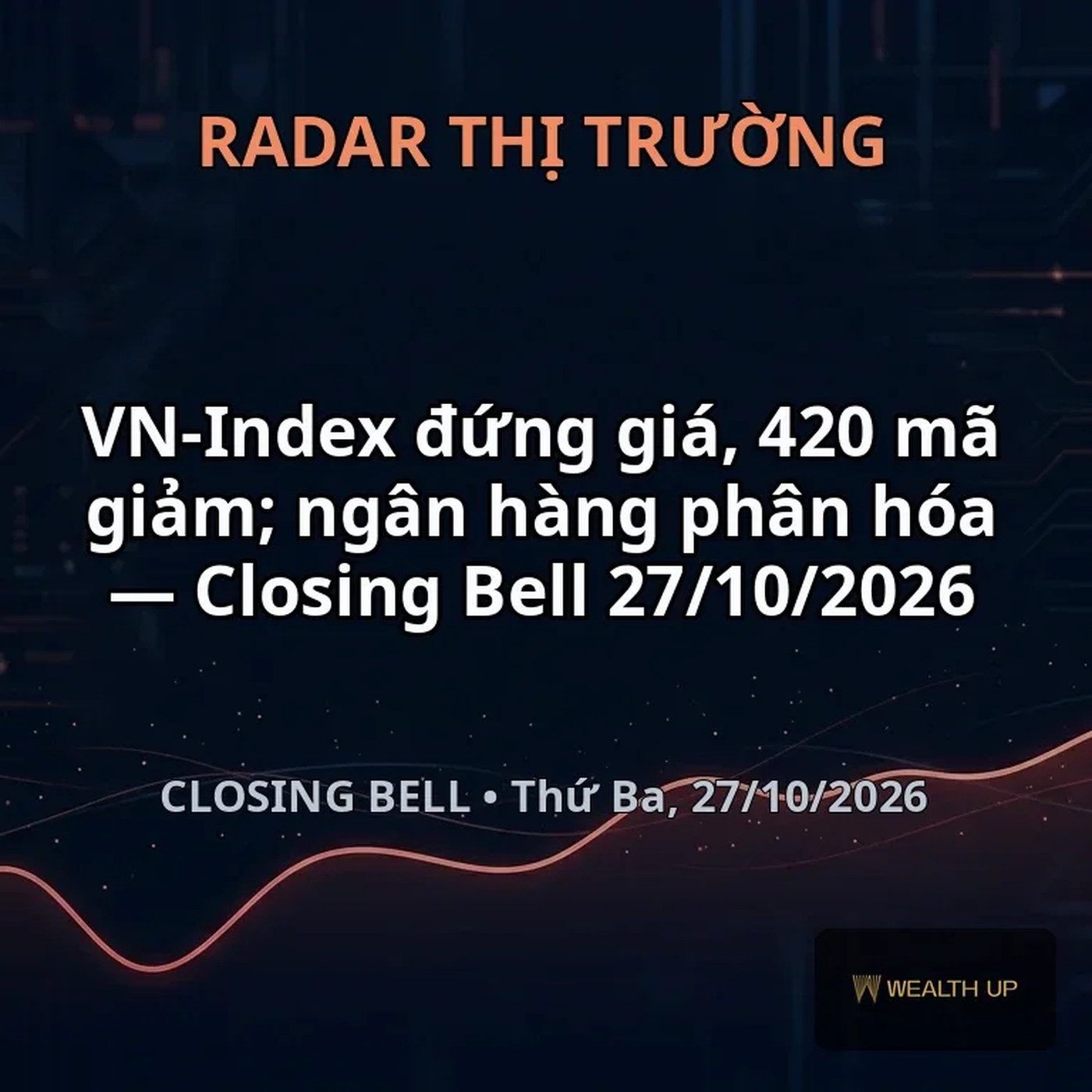 VN-Index đứng giá, 420 mã giảm; ngân hàng phân hóa — Closing Bell 27/10/2026