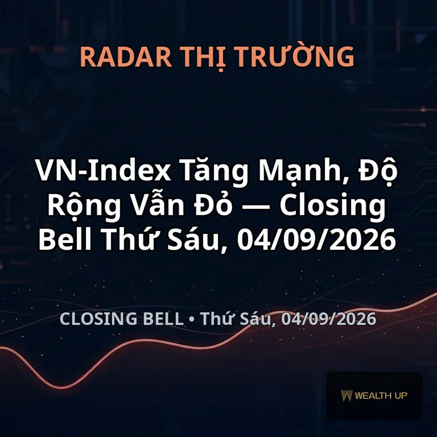 VN-Index Tăng Mạnh, Độ Rộng Vẫn Đỏ — Closing Bell Thứ Sáu, 04/09/2026
