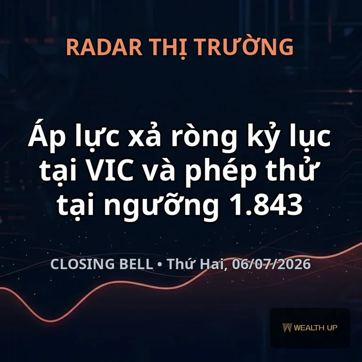 Closing Bell Thứ Hai, 06/07/2026 — Áp lực xả ròng kỷ lục tại VIC và phép thử tại ngưỡng 1.843 episode artwork