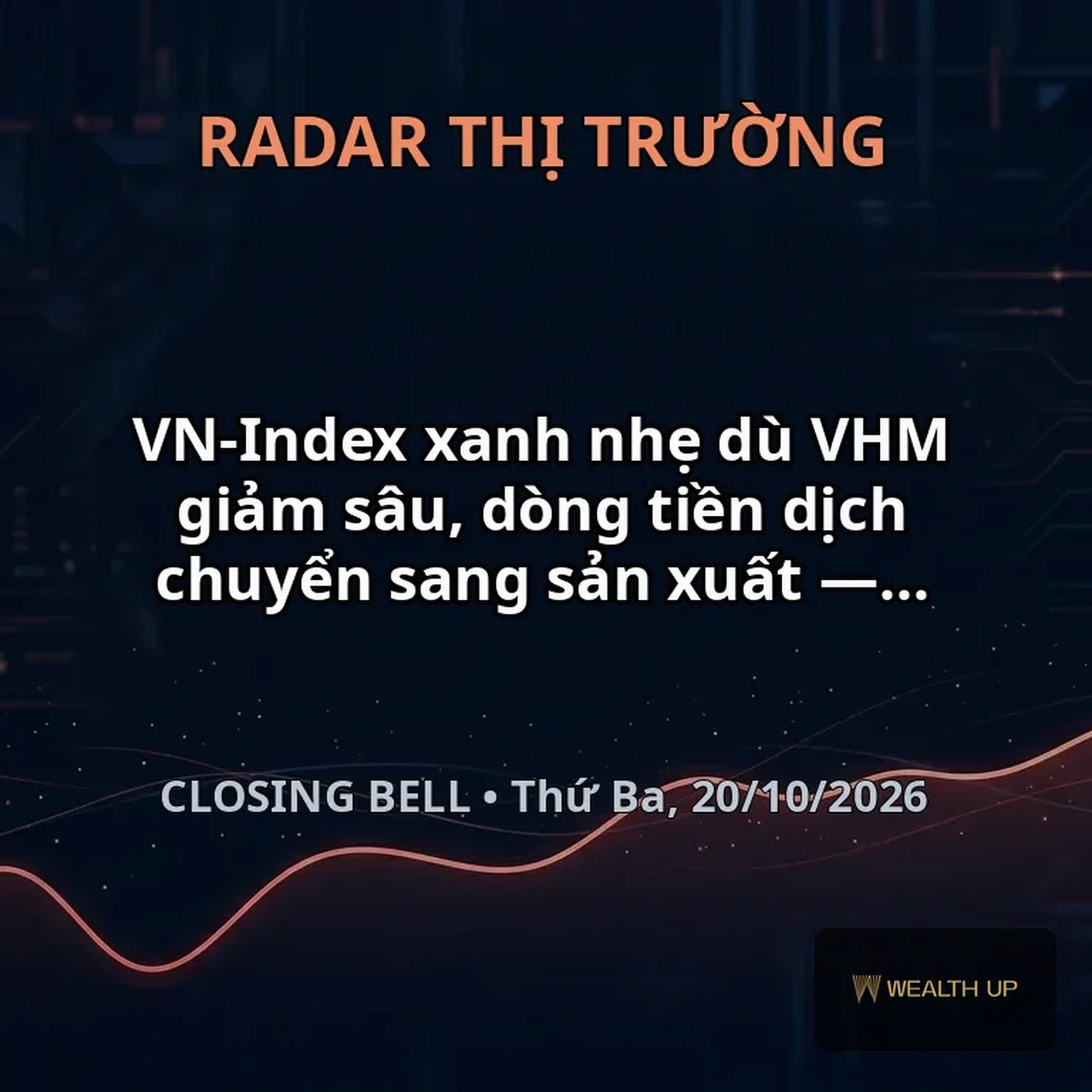 VN-Index xanh nhẹ dù VHM giảm sâu, dòng tiền dịch chuyển sang sản xuất — Closing Bell 20/10/2026 episode artwork