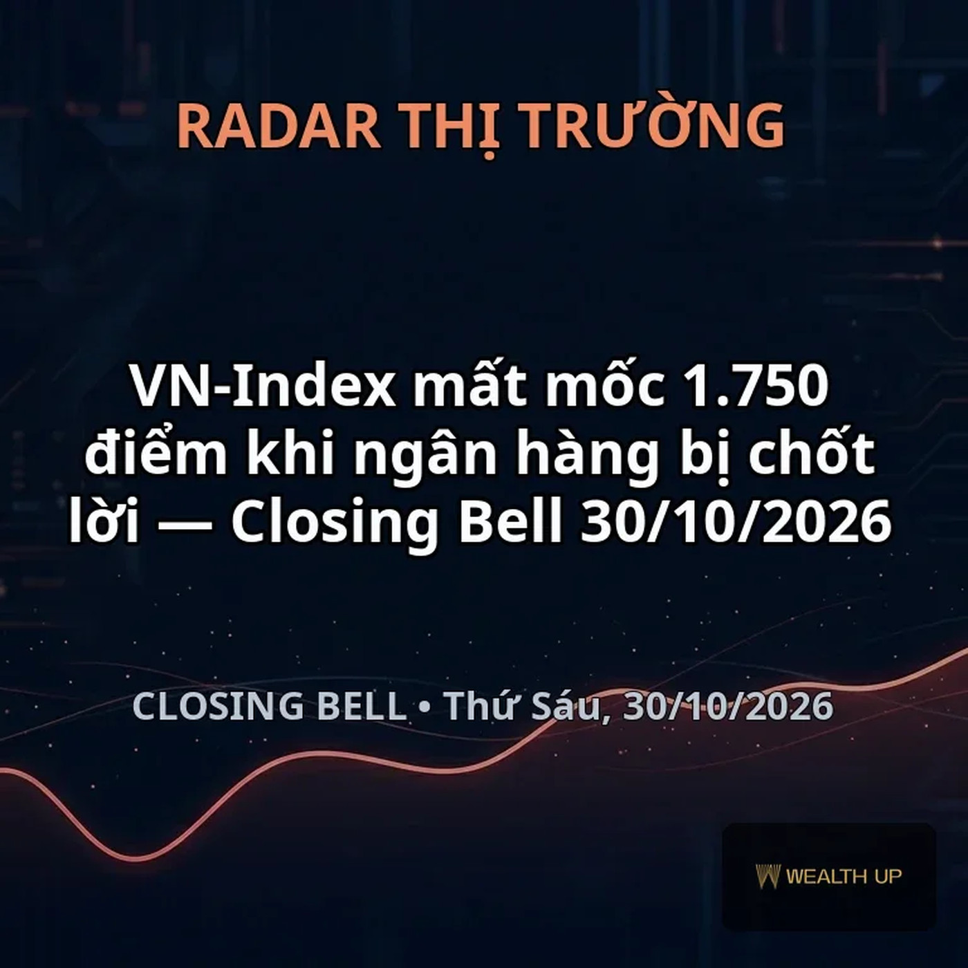 VN-Index mất mốc 1.750 điểm khi ngân hàng bị chốt lời — Closing Bell 30/10/2026